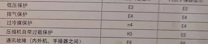 万山空调电话在哪里找